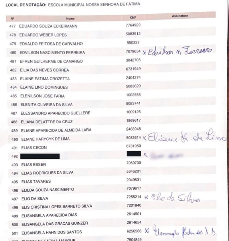 Quem votou pelo paciente hospitalizado em Colombo?